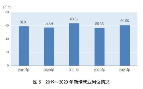 2023年上海外商投資經濟投資增長22.3%，社會經濟咨詢服務蓬勃發展
