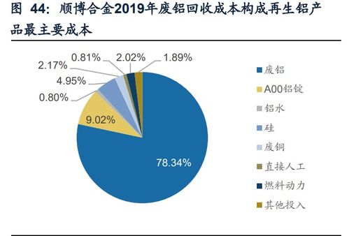 再生資源產(chǎn)業(yè)研究 碳中和加速需求，渠道與技術(shù)壁壘成為制勝關(guān)鍵
