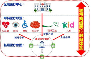 重磅！深圳基層醫療集團長啥樣？來看這張“公共資源交易運行技術服務”路徑圖